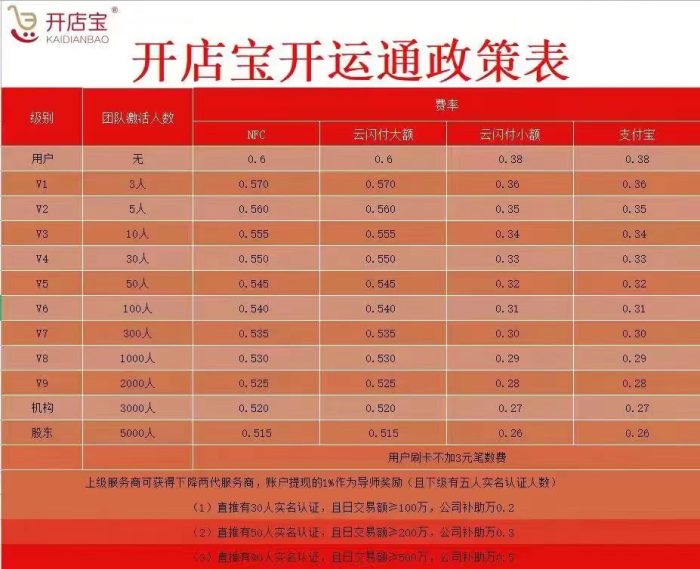 開運(yùn)通是正規(guī)平臺(tái)嗎？一分鐘了解下開運(yùn)通產(chǎn)品！